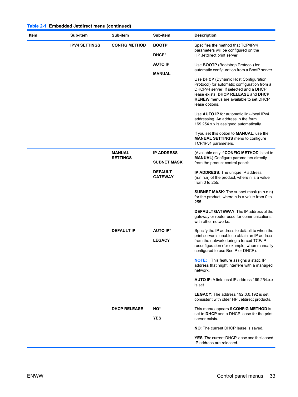 Enww control panel menus 33 | HP Color LaserJet Enterprise CP4525 Printer series User Manual | Page 47 / 282