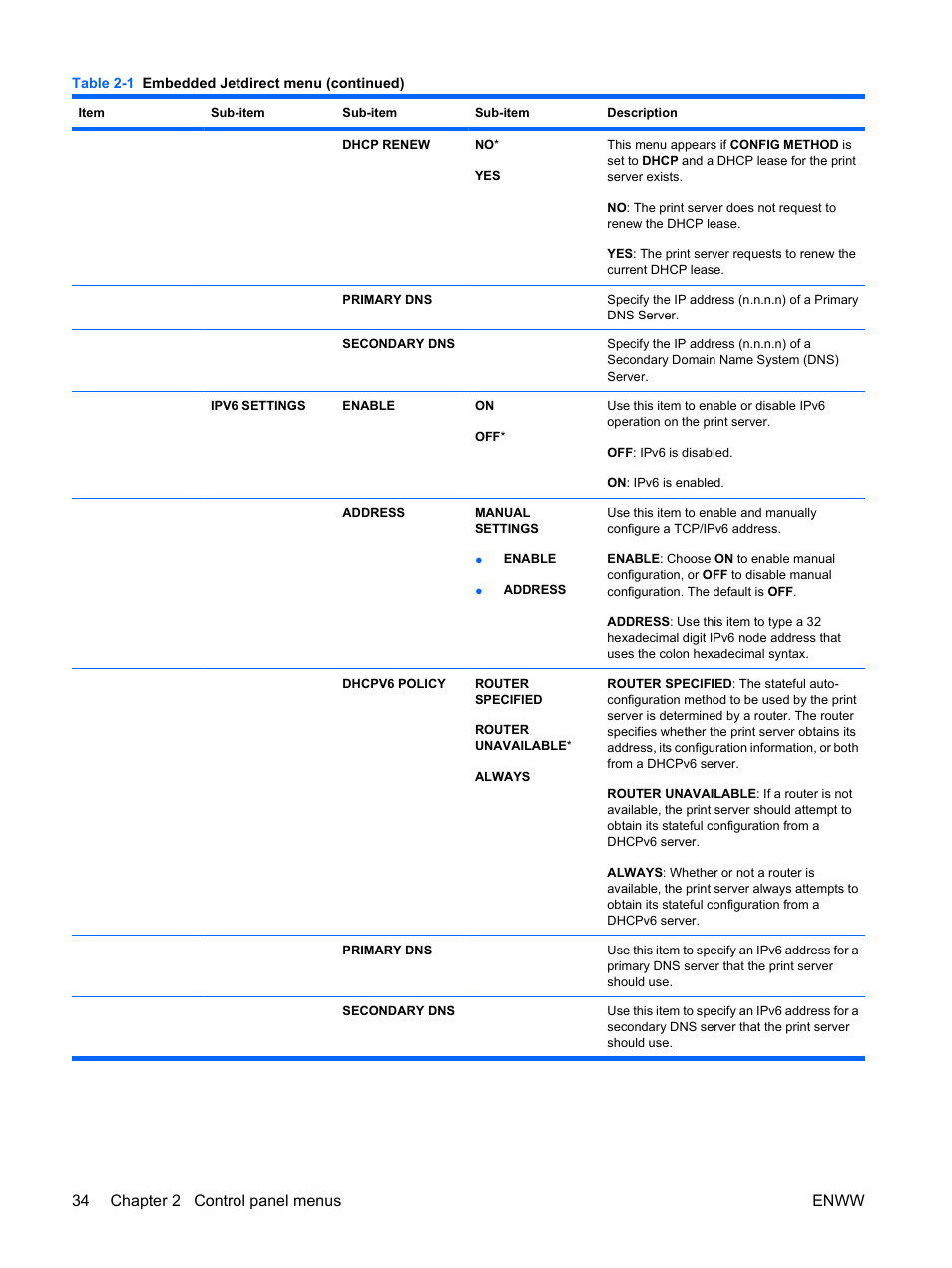 34 chapter 2 control panel menus enww | HP Color LaserJet Enterprise CP4525 Printer series User Manual | Page 48 / 282