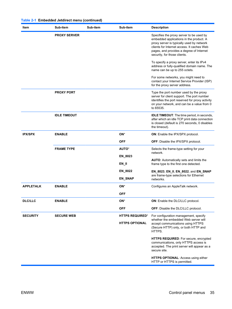 Enww control panel menus 35 | HP Color LaserJet Enterprise CP4525 Printer series User Manual | Page 49 / 282