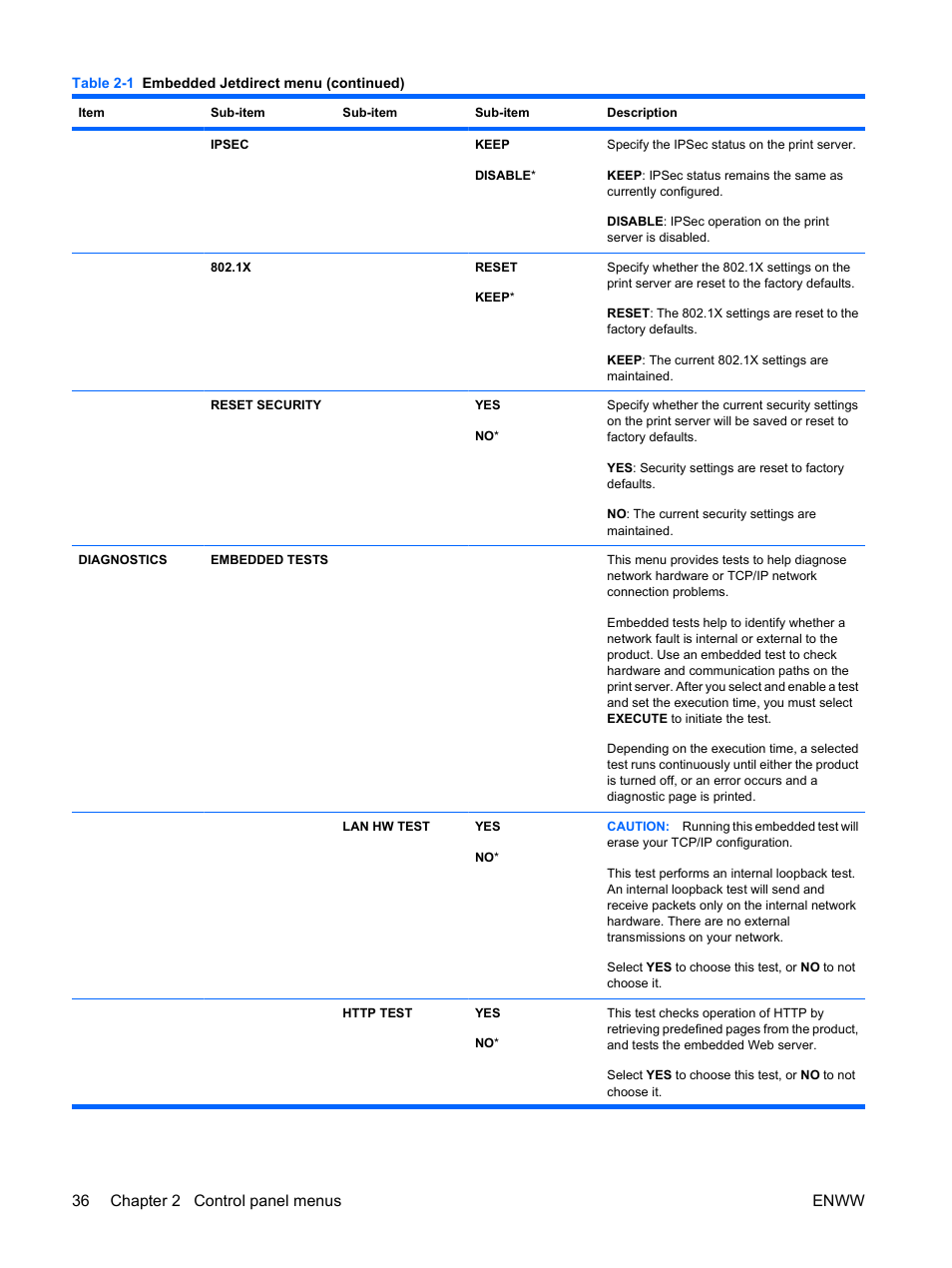 36 chapter 2 control panel menus enww | HP Color LaserJet Enterprise CP4525 Printer series User Manual | Page 50 / 282