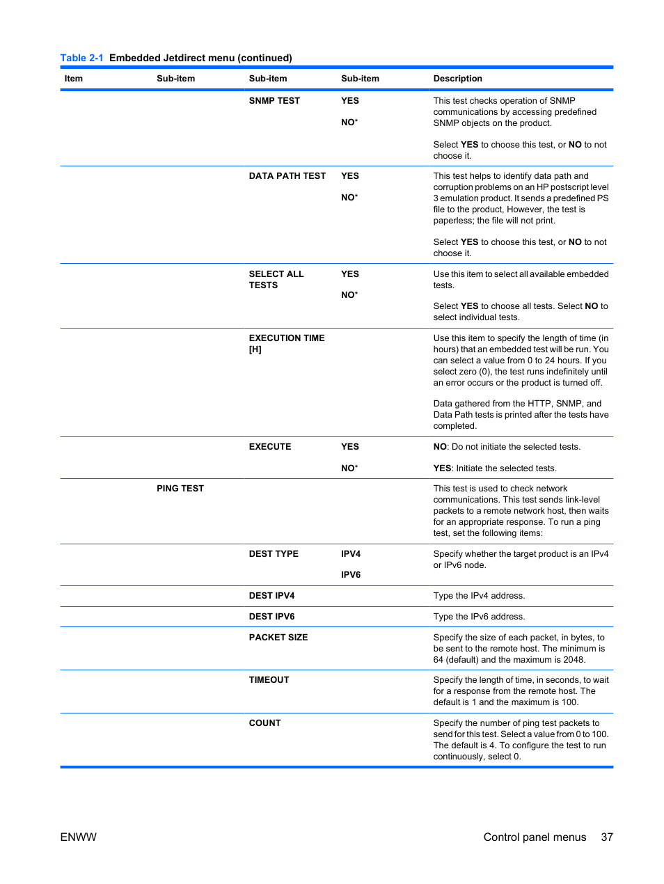 Enww control panel menus 37 | HP Color LaserJet Enterprise CP4525 Printer series User Manual | Page 51 / 282