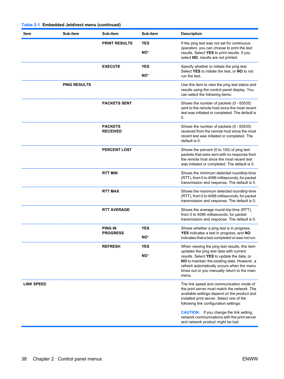 38 chapter 2 control panel menus enww | HP Color LaserJet Enterprise CP4525 Printer series User Manual | Page 52 / 282