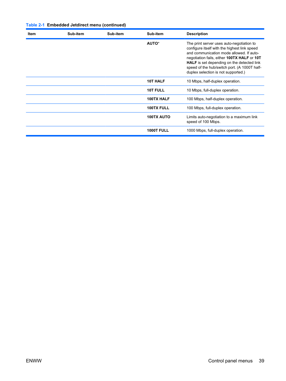 Enww control panel menus 39 | HP Color LaserJet Enterprise CP4525 Printer series User Manual | Page 53 / 282
