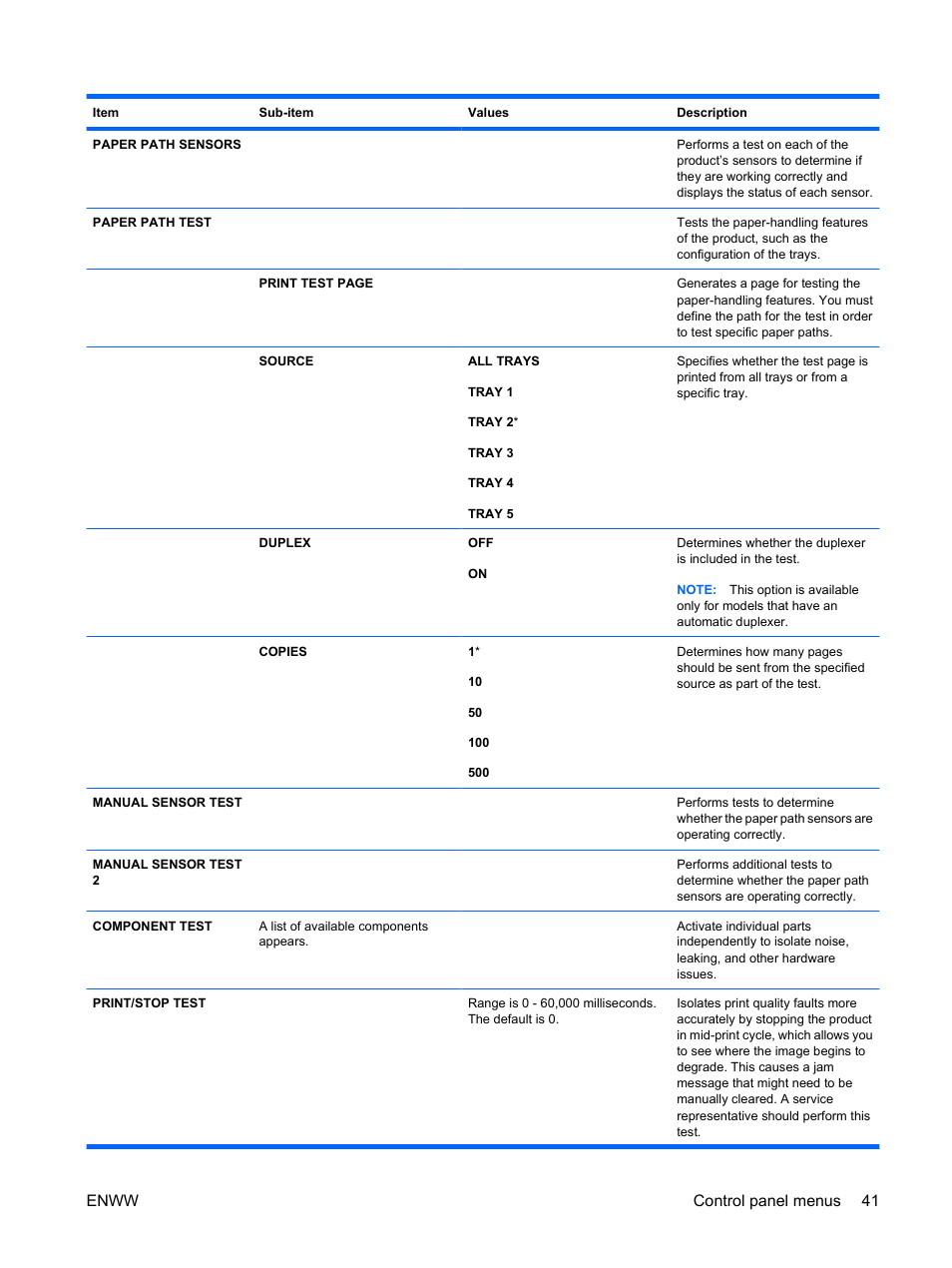 Enww control panel menus 41 | HP Color LaserJet Enterprise CP4525 Printer series User Manual | Page 55 / 282