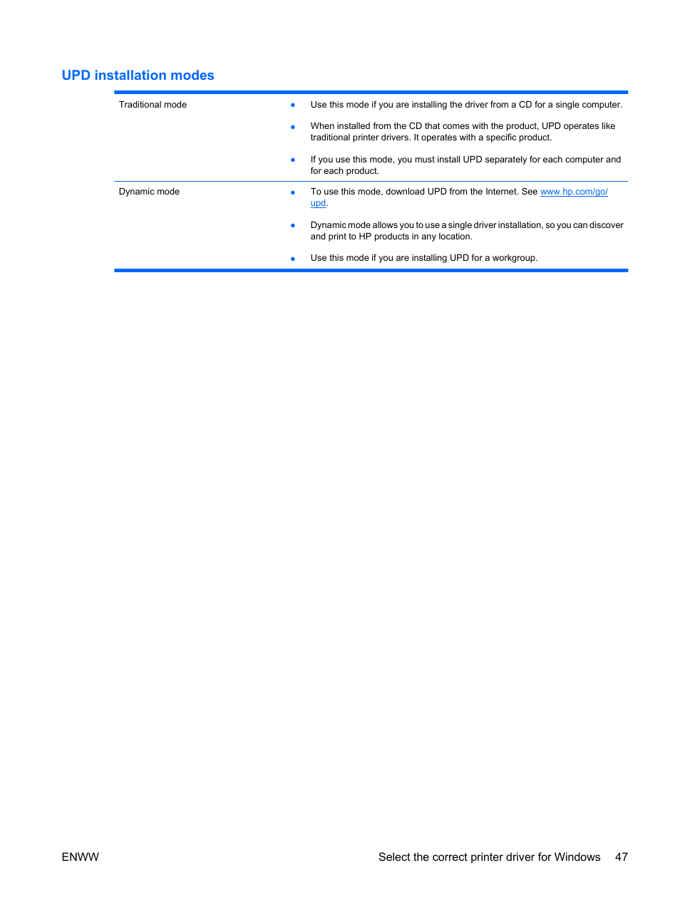 Upd installation modes | HP Color LaserJet Enterprise CP4525 Printer series User Manual | Page 61 / 282