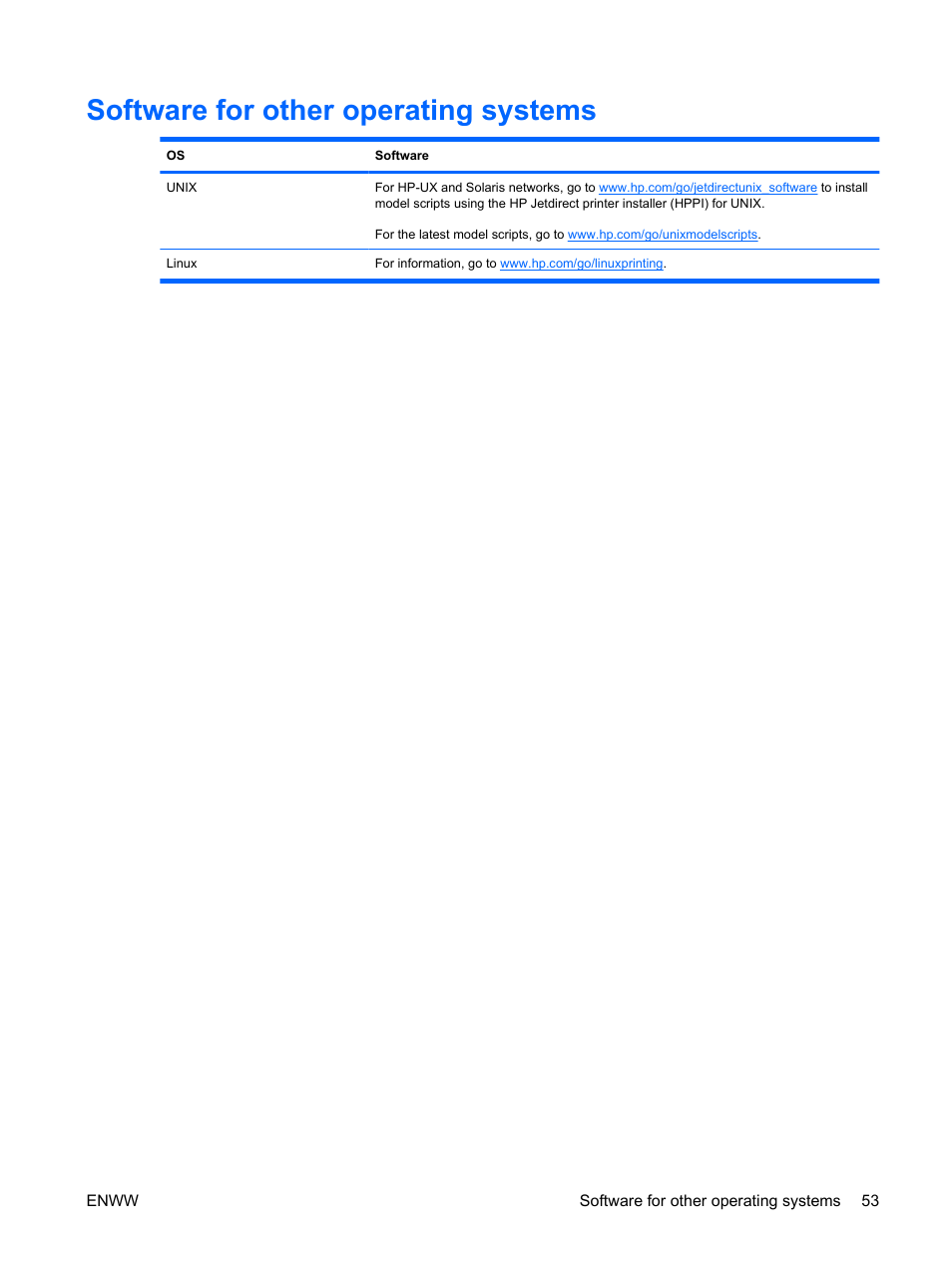 Software for other operating systems | HP Color LaserJet Enterprise CP4525 Printer series User Manual | Page 67 / 282