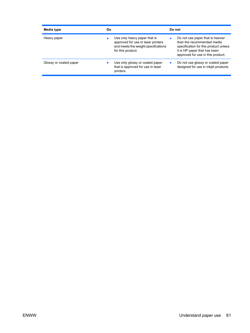HP Color LaserJet Enterprise CP4525 Printer series User Manual | Page 95 / 282