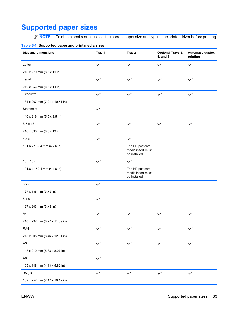 Supported paper sizes, Supported paper, Supported | HP Color LaserJet Enterprise CP4525 Printer series User Manual | Page 97 / 282