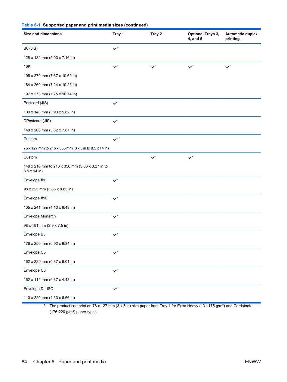 84 chapter 6 paper and print media enww | HP Color LaserJet Enterprise CP4525 Printer series User Manual | Page 98 / 282