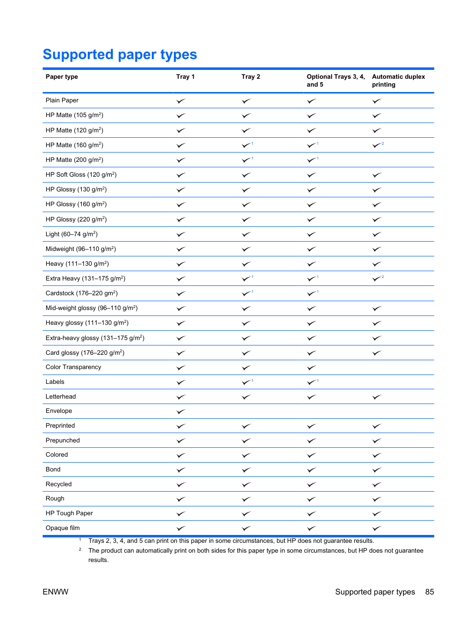 Supported paper types, Enww supported paper types 85 | HP Color LaserJet Enterprise CP4525 Printer series User Manual | Page 99 / 282