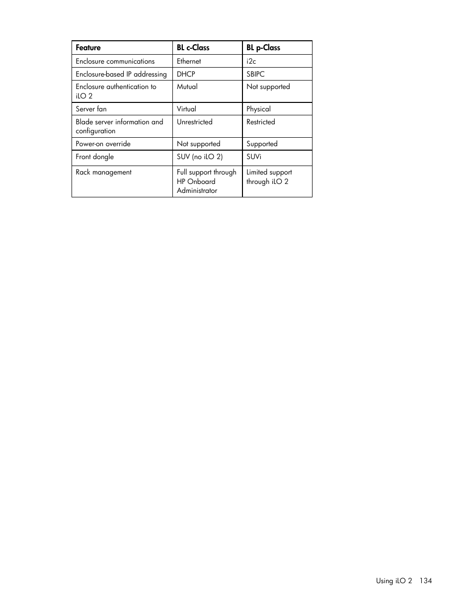 HP Integrated Lights-Out User Manual | Page 134 / 236