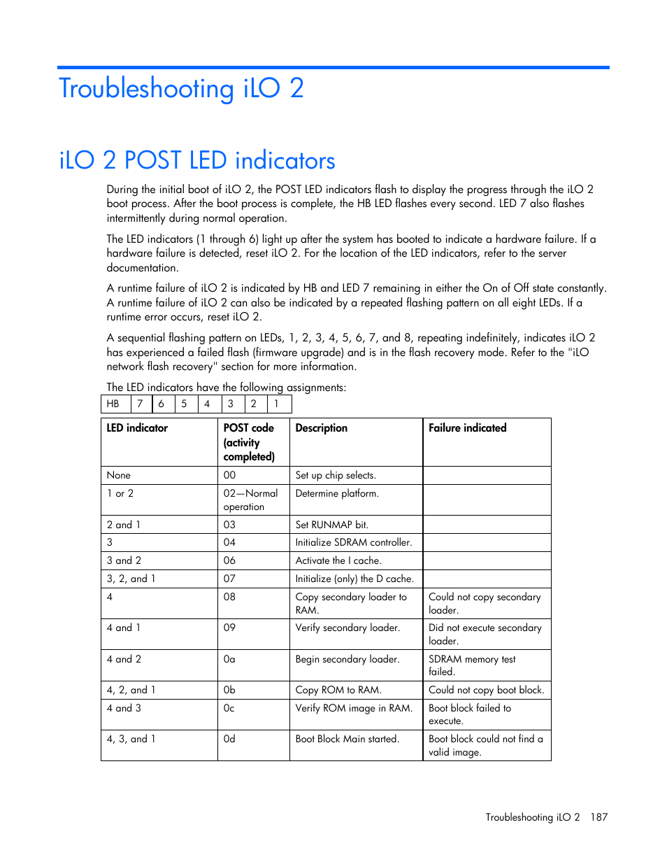 Troubleshooting ilo 2, Ilo 2 post led indicators | HP Integrated Lights-Out User Manual | Page 187 / 236