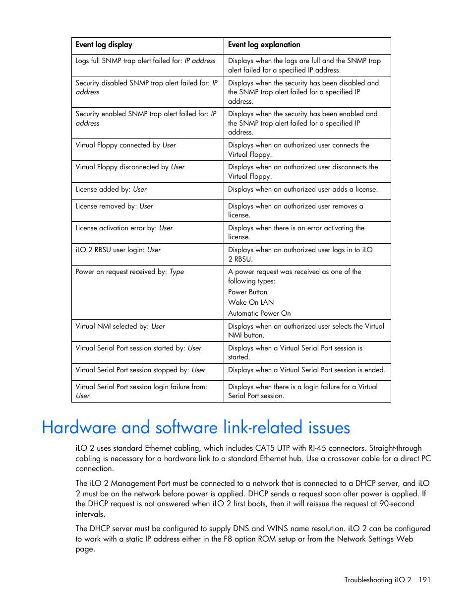 Hardware and software link-related issues | HP Integrated Lights-Out User Manual | Page 191 / 236