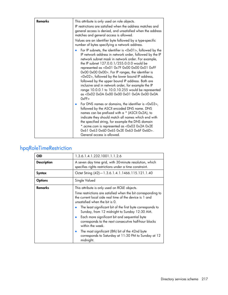 Hpqroletimerestriction | HP Integrated Lights-Out User Manual | Page 217 / 236