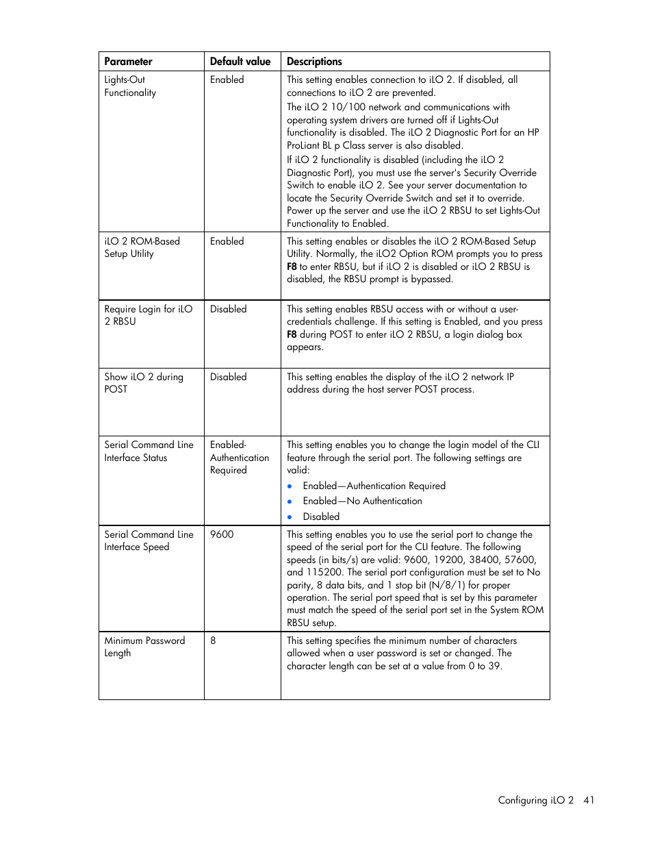 HP Integrated Lights-Out User Manual | Page 41 / 236