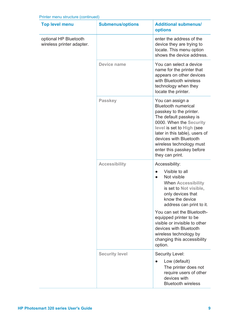 HP Photosmart 325 Compact Photo Printer User Manual | Page 12 / 62