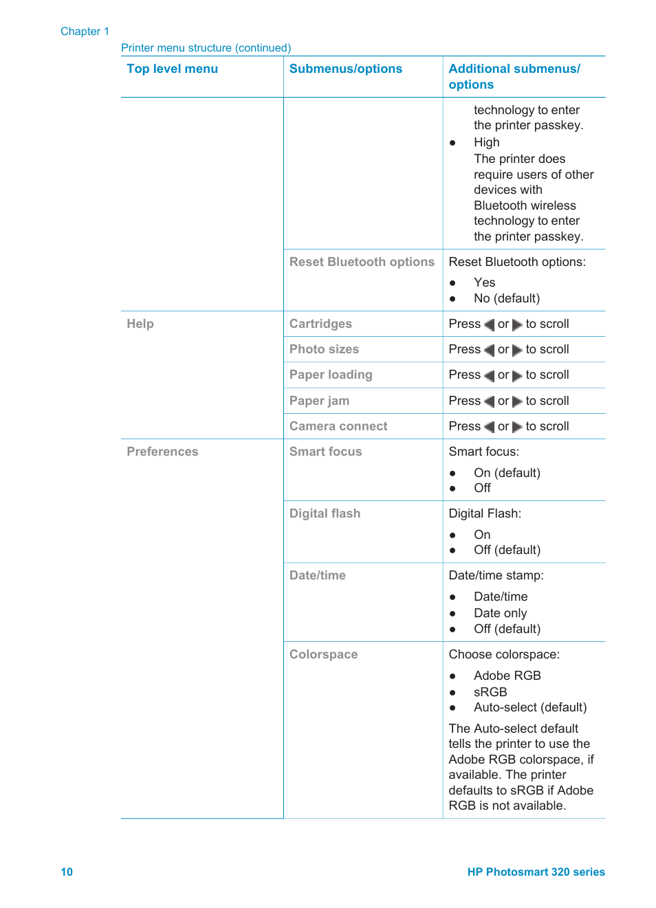 HP Photosmart 325 Compact Photo Printer User Manual | Page 13 / 62