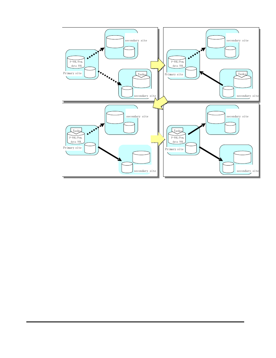 HP StorageWorks XP Remote Web Console Software User Manual | Page 120 / 314