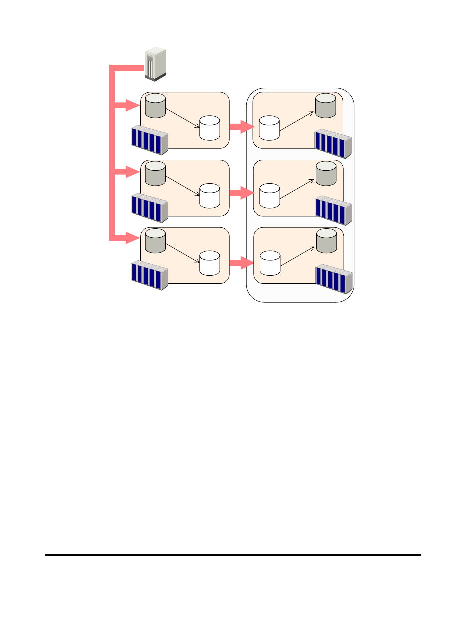 Disaster recovery procedure | HP StorageWorks XP Remote Web Console Software User Manual | Page 280 / 314