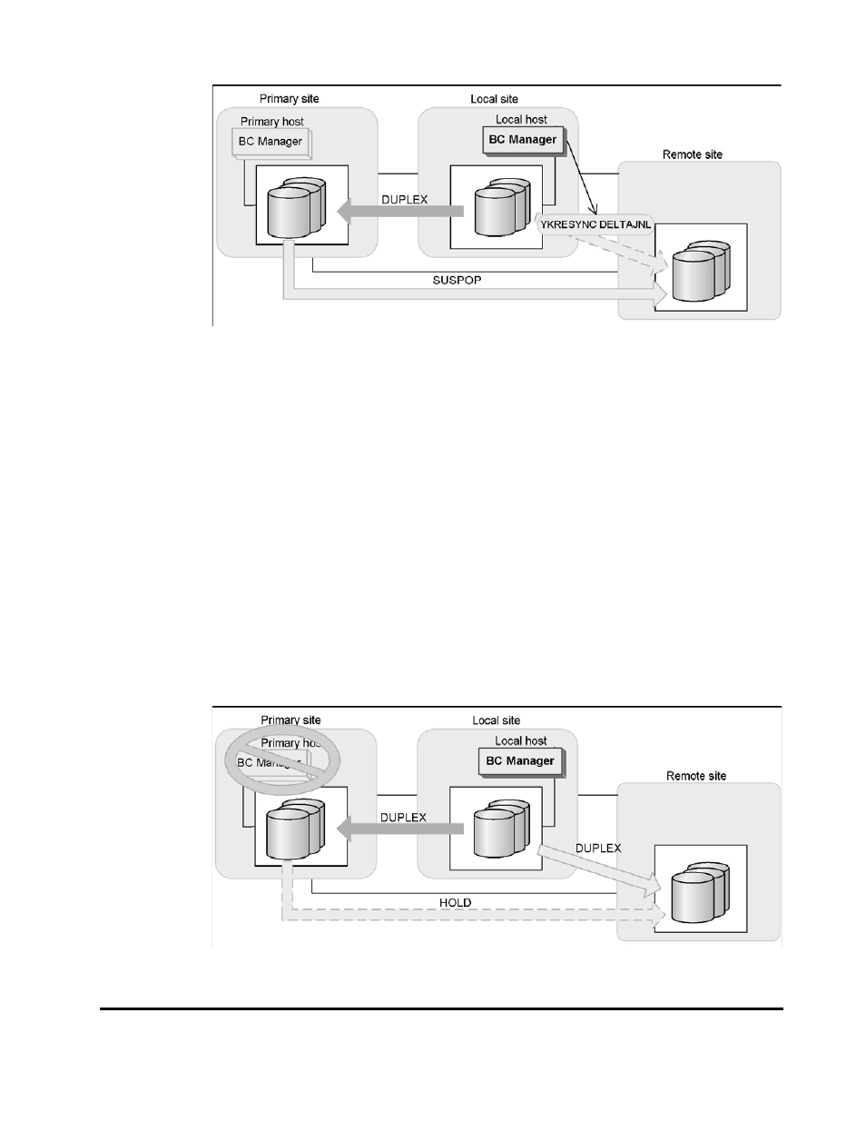 Performing failback | HP StorageWorks XP Remote Web Console Software User Manual | Page 291 / 314