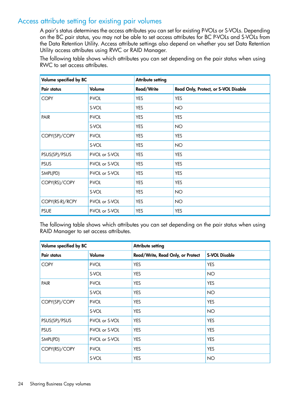 Access attribute setting for existing pair volumes | HP XP Racks User Manual | Page 24 / 131