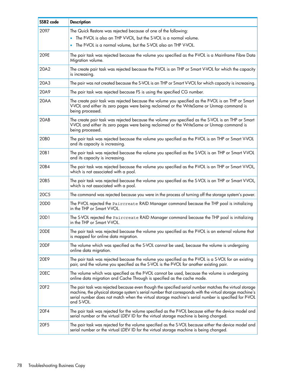 HP XP Racks User Manual | Page 78 / 131