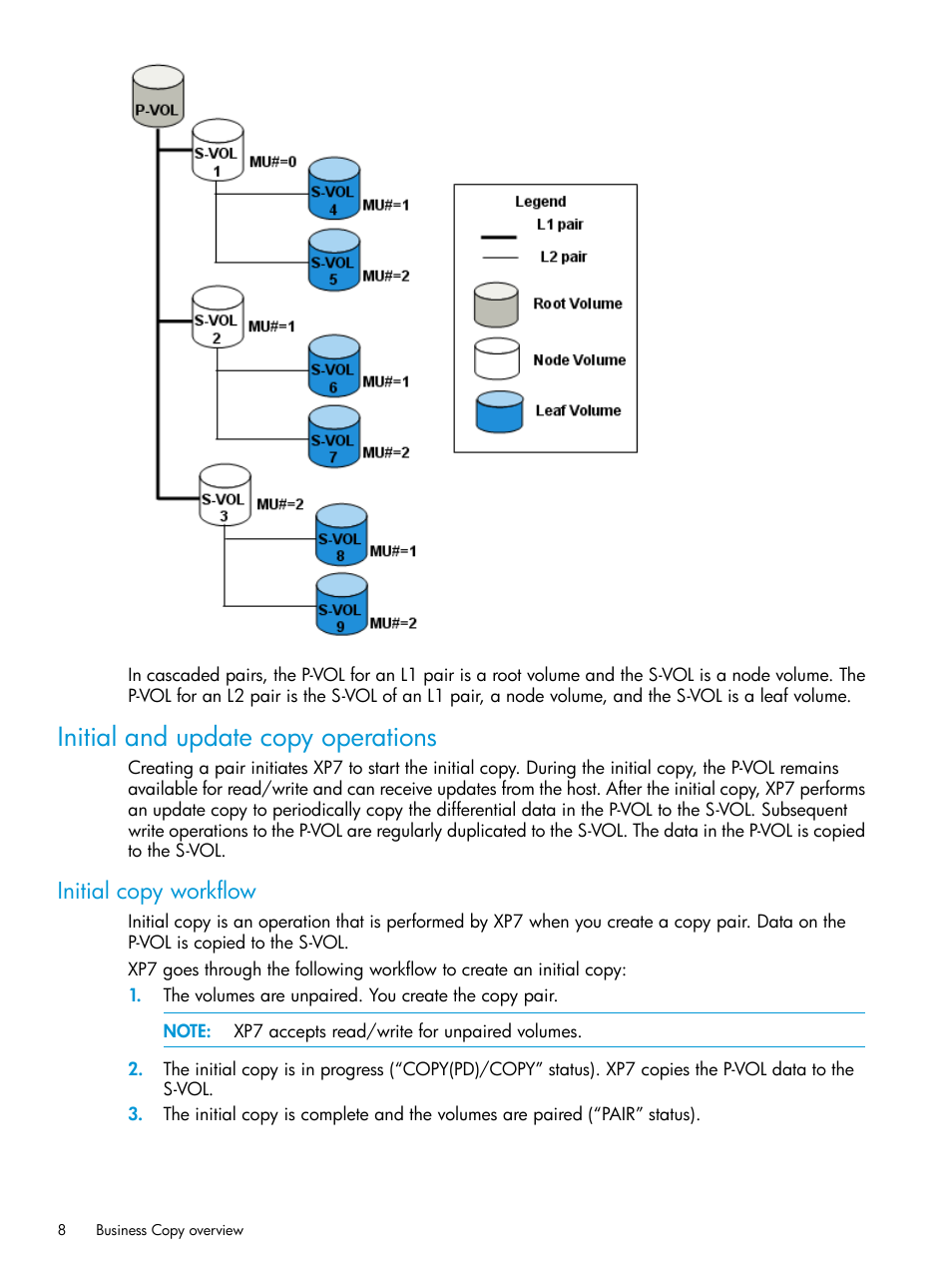 Initial and update copy operations, Initial copy workflow | HP XP Racks User Manual | Page 8 / 131
