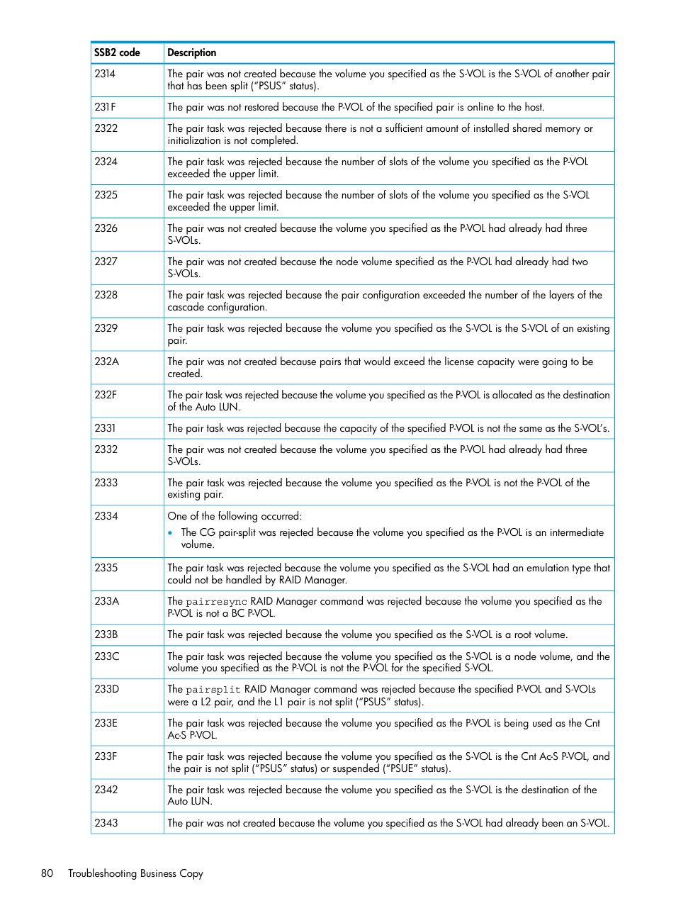 HP XP Racks User Manual | Page 80 / 131