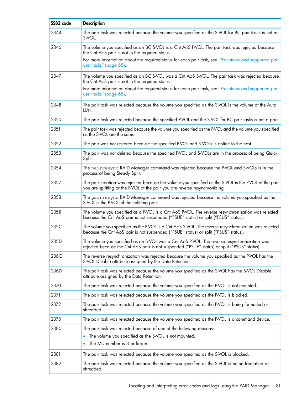 HP XP Racks User Manual | Page 81 / 131