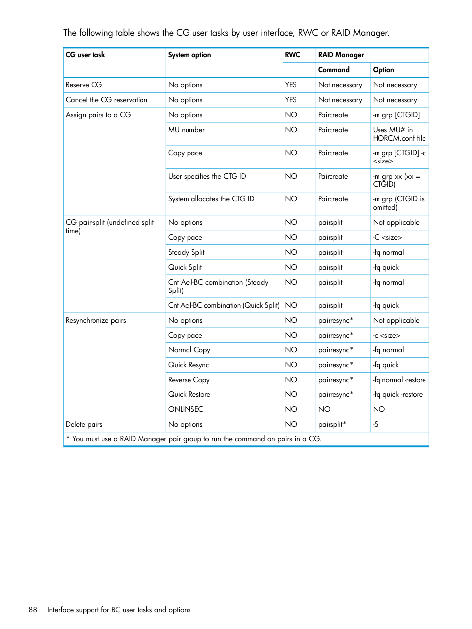 HP XP Racks User Manual | Page 88 / 131