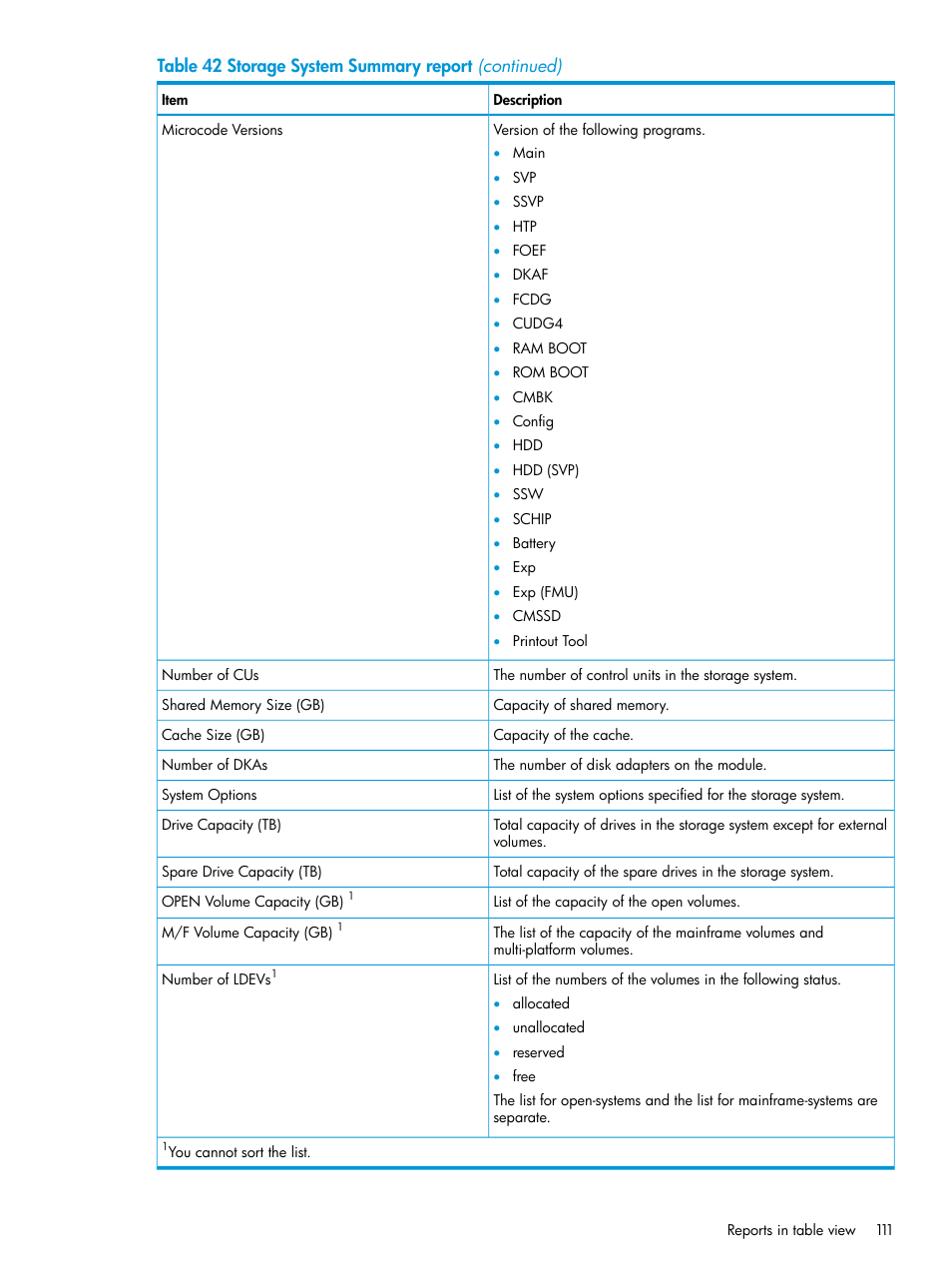 HP XP P9500 Storage User Manual | Page 111 / 233