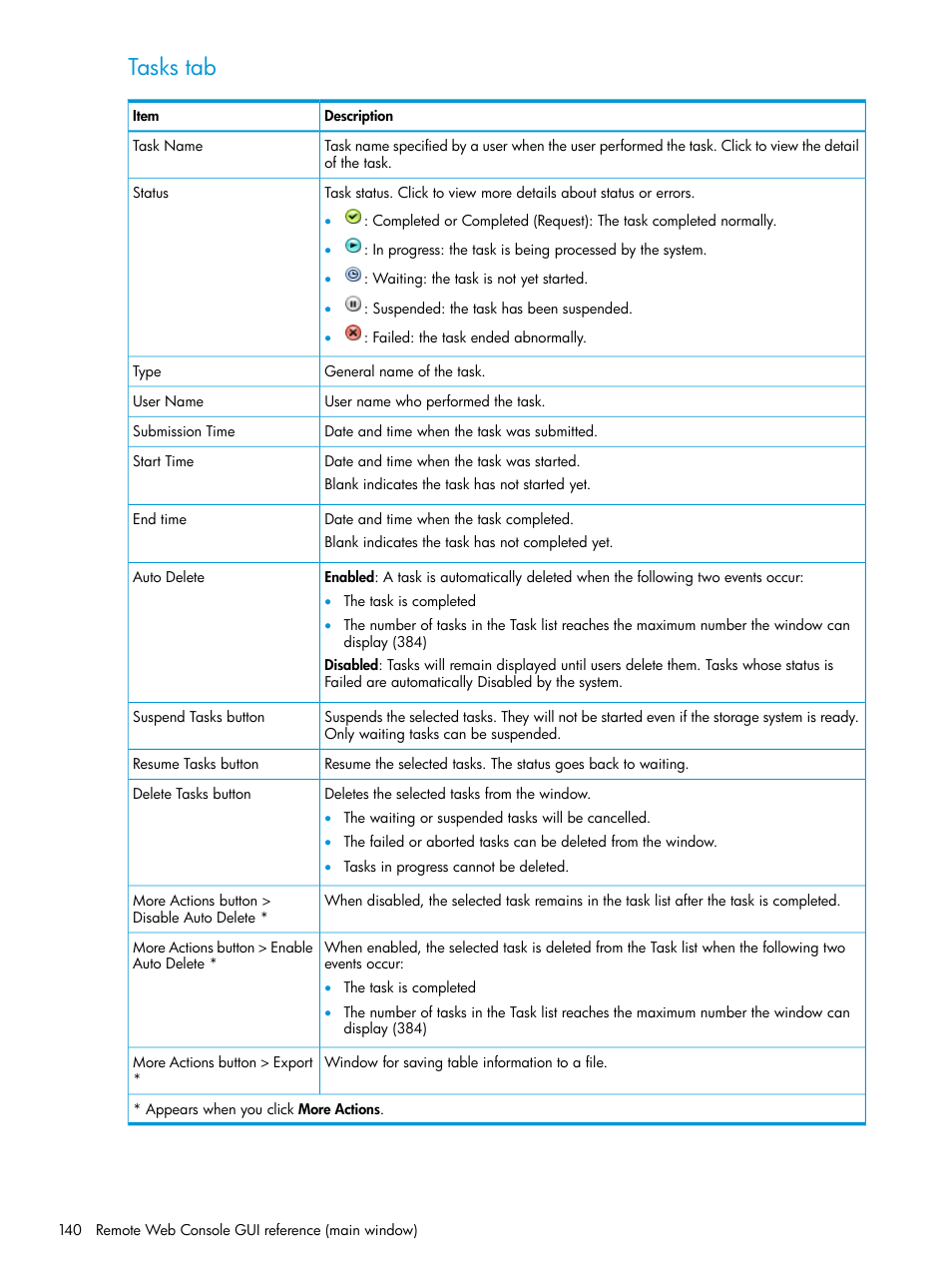 Tasks tab | HP XP P9500 Storage User Manual | Page 140 / 233