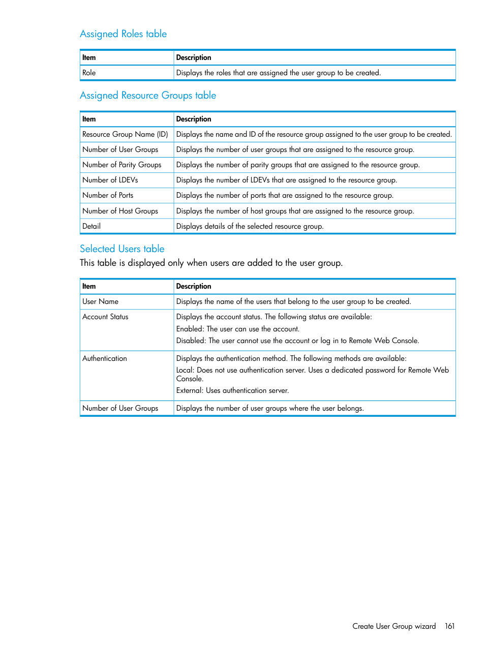 Assigned roles table, Assigned resource groups table, Selected users table | HP XP P9500 Storage User Manual | Page 161 / 233