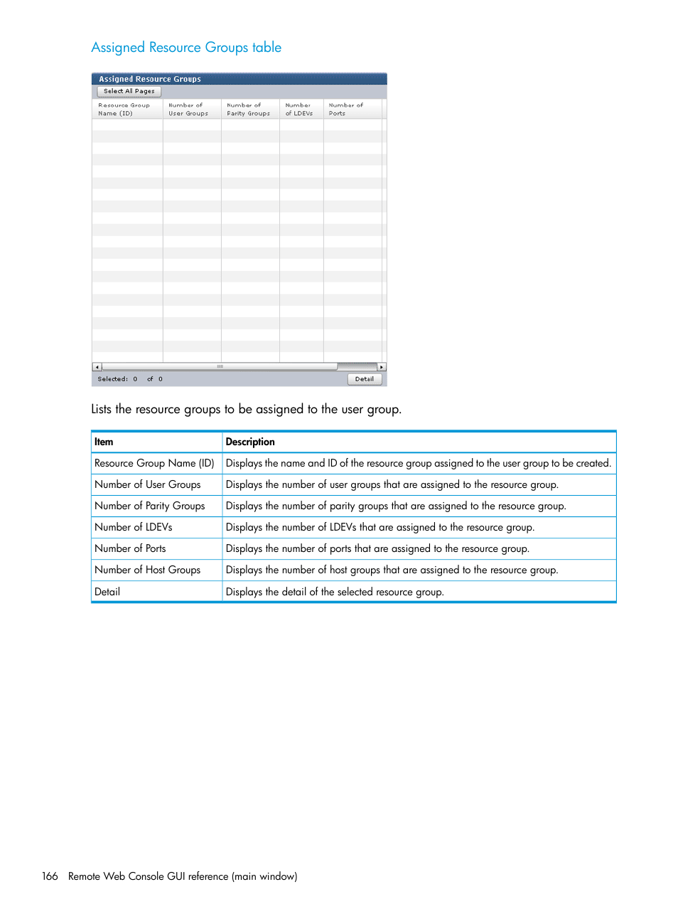 Assigned resource groups table | HP XP P9500 Storage User Manual | Page 166 / 233