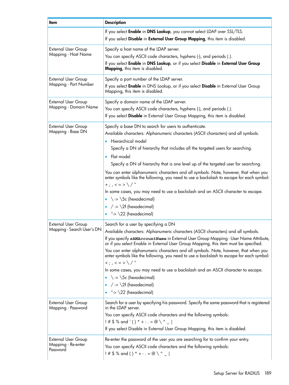 HP XP P9500 Storage User Manual | Page 189 / 233