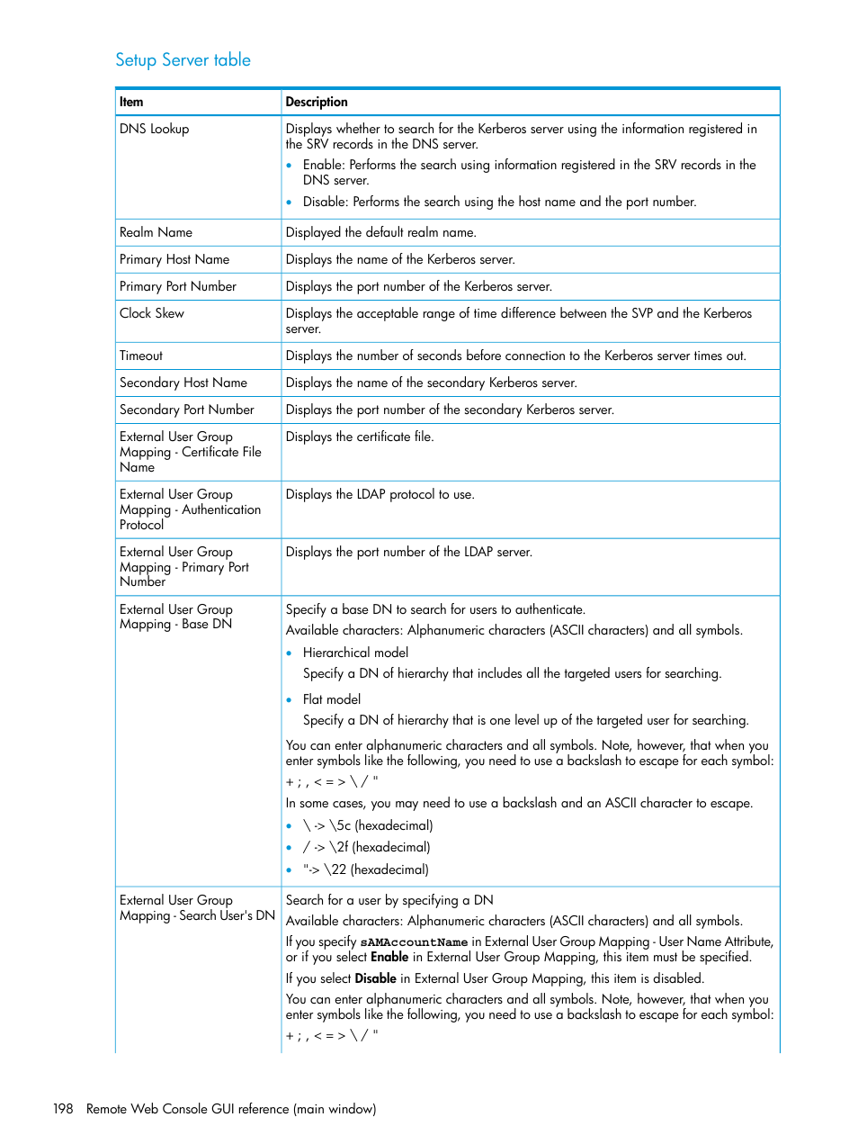 Setup server table | HP XP P9500 Storage User Manual | Page 198 / 233