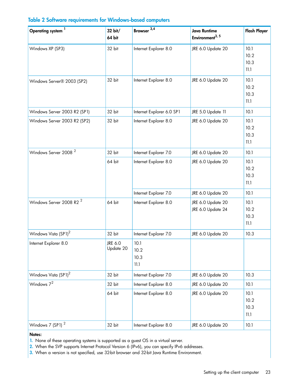 HP XP P9500 Storage User Manual | Page 23 / 233