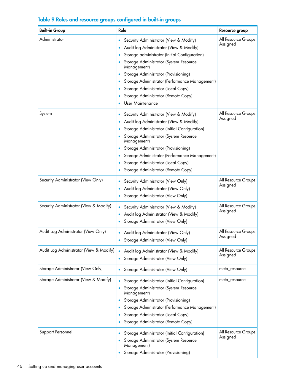 HP XP P9500 Storage User Manual | Page 46 / 233