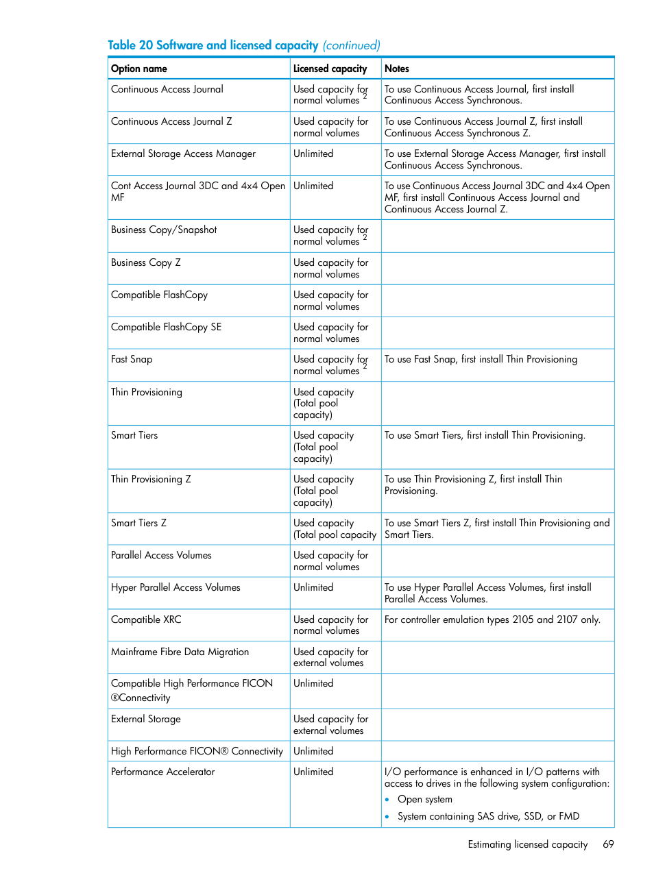 HP XP P9500 Storage User Manual | Page 69 / 233