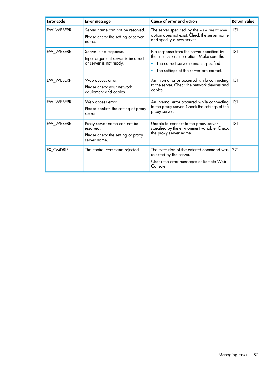 HP XP P9500 Storage User Manual | Page 87 / 233