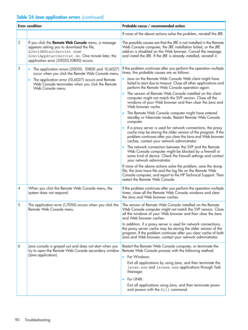 HP XP P9500 Storage User Manual | Page 90 / 233