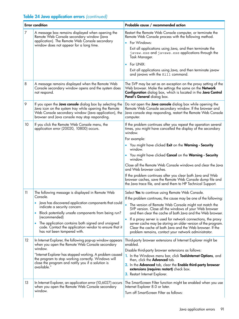 HP XP P9500 Storage User Manual | Page 91 / 233