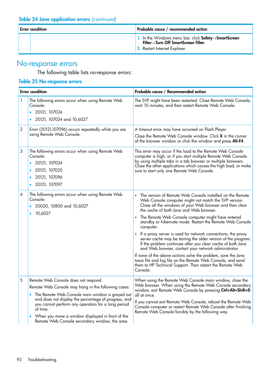 No-response errors | HP XP P9500 Storage User Manual | Page 92 / 233