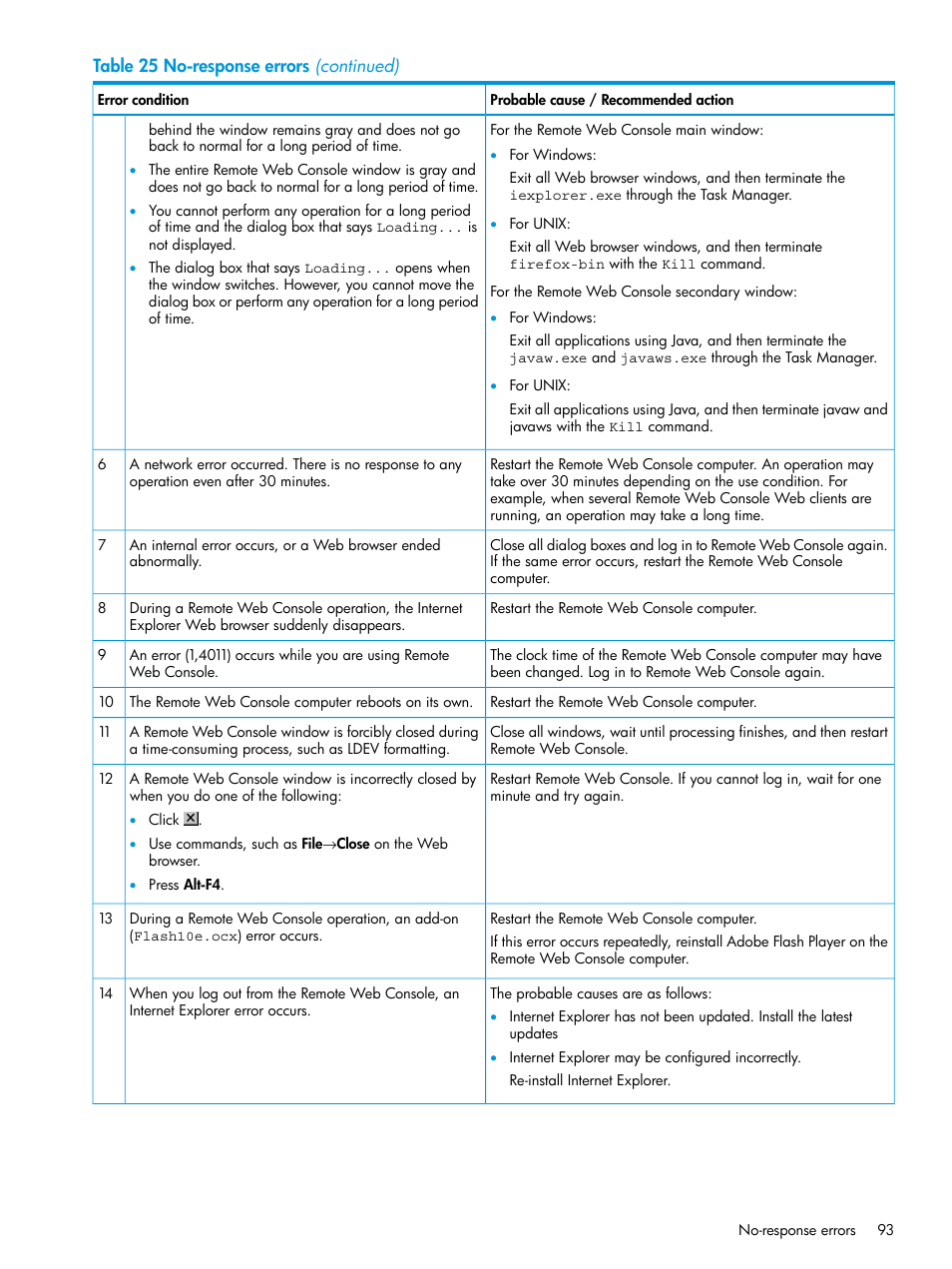 HP XP P9500 Storage User Manual | Page 93 / 233