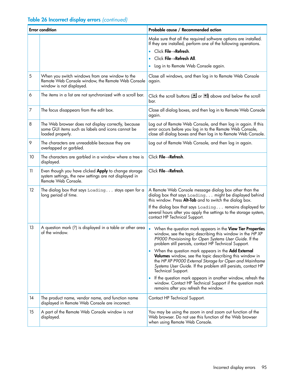 HP XP P9500 Storage User Manual | Page 95 / 233