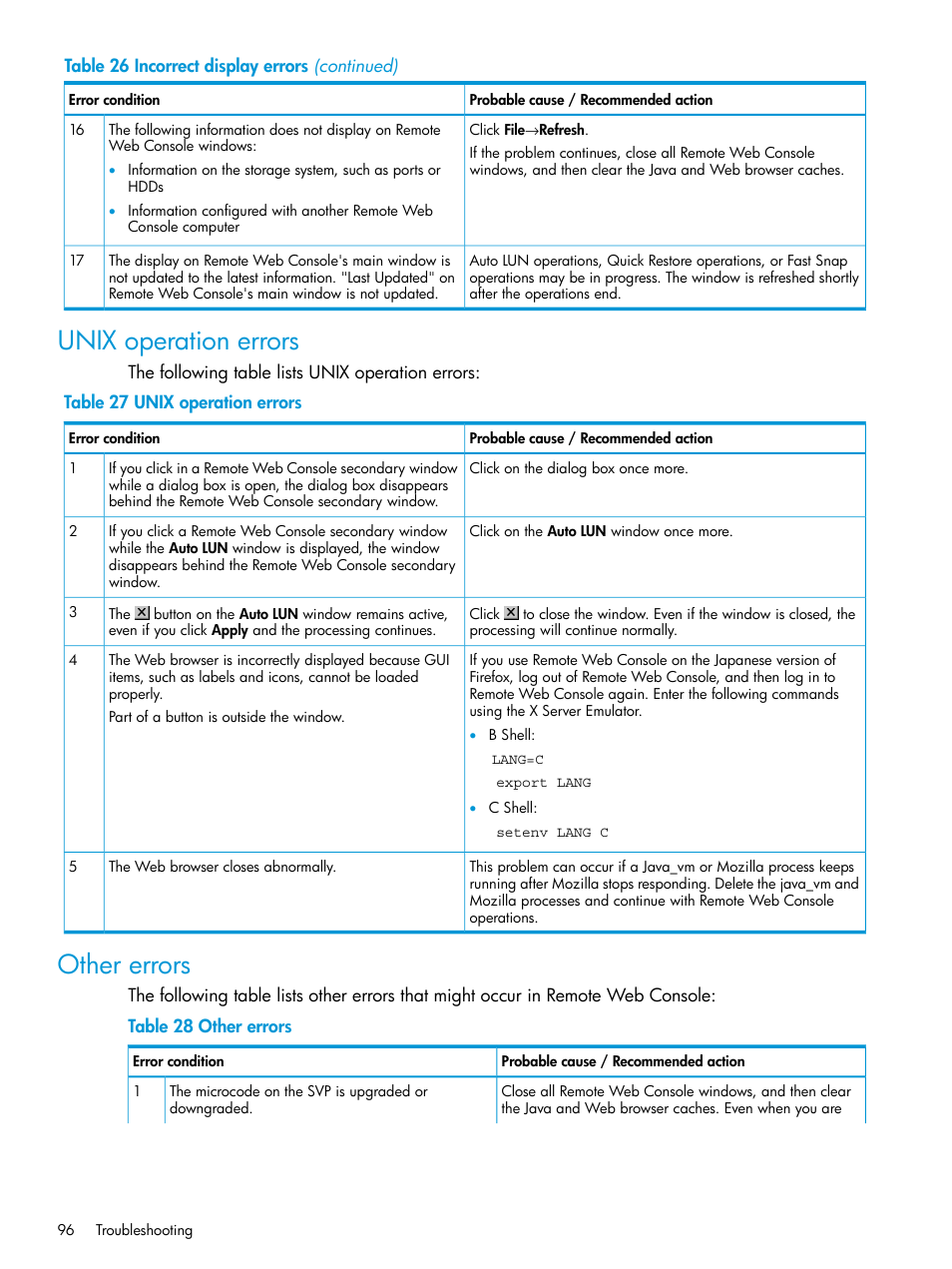 Unix operation errors, Other errors, Unix operation errors other errors | HP XP P9500 Storage User Manual | Page 96 / 233