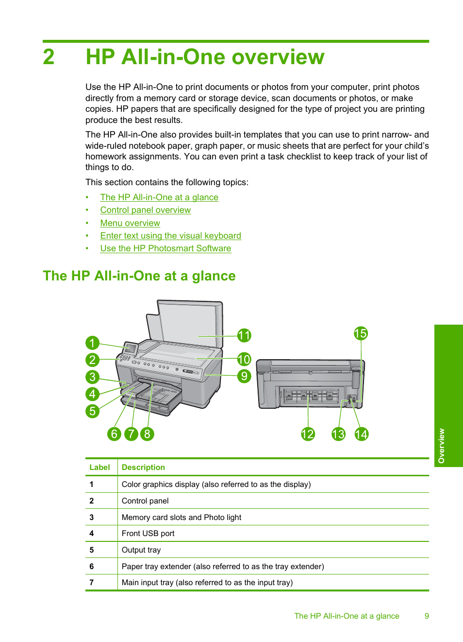 Hp all-in-one overview, The hp all-in-one at a glance, 2 hp all-in-one overview | 2hp all-in-one overview | HP Photosmart C6340 All-in-One Printer User Manual | Page 12 / 331