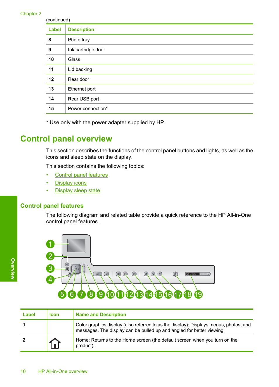 Control panel overview, Control panel features | HP Photosmart C6340 All-in-One Printer User Manual | Page 13 / 331