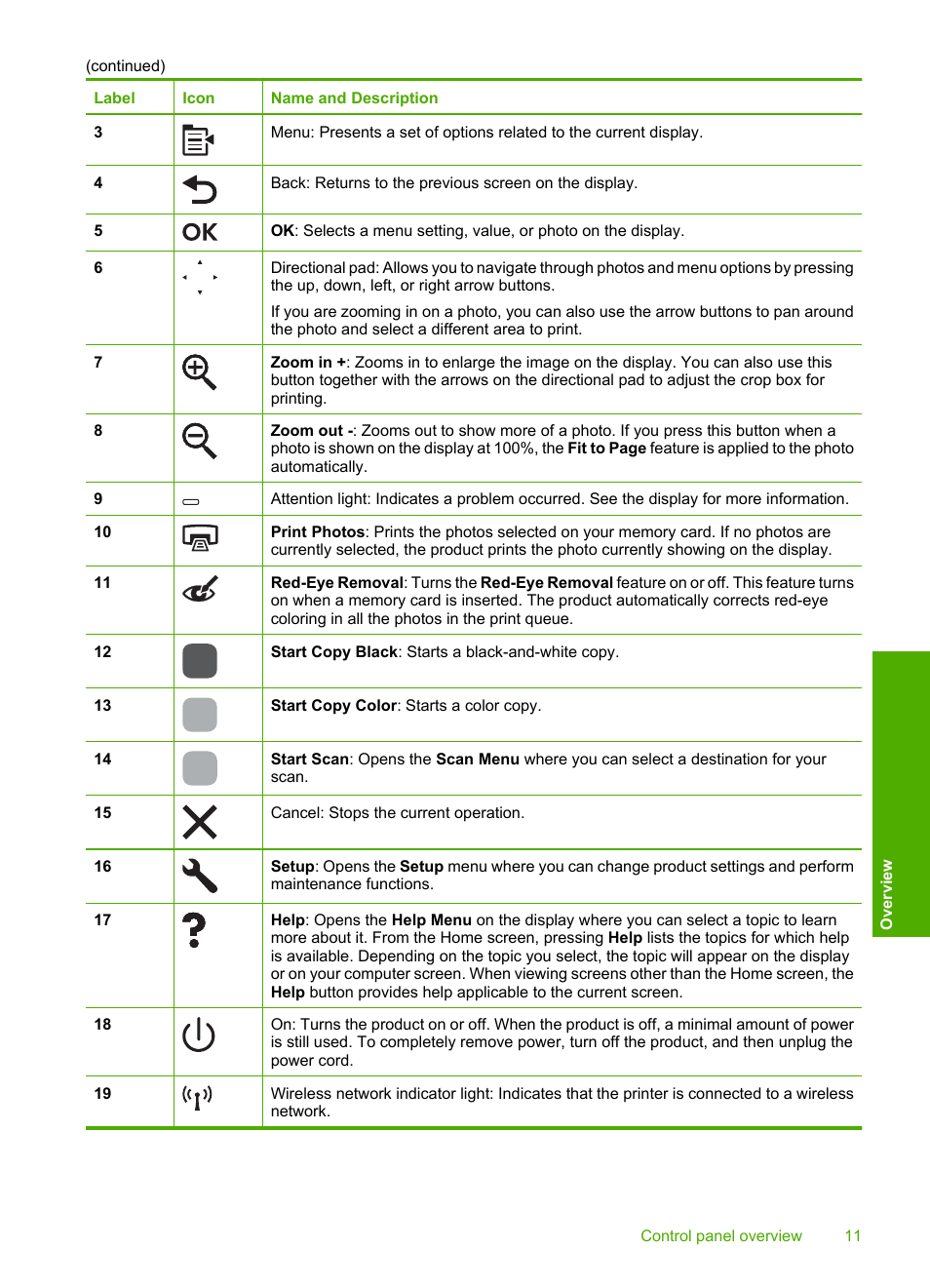 HP Photosmart C6340 All-in-One Printer User Manual | Page 14 / 331