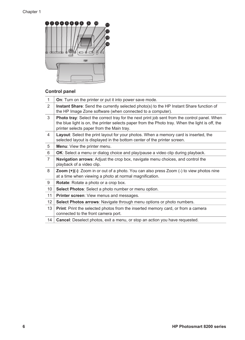 HP Photosmart 8250 Printer User Manual | Page 10 / 81